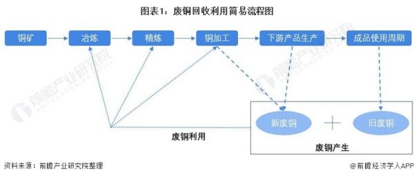 想做废品回收行业,前景怎么样?需要投入多少?